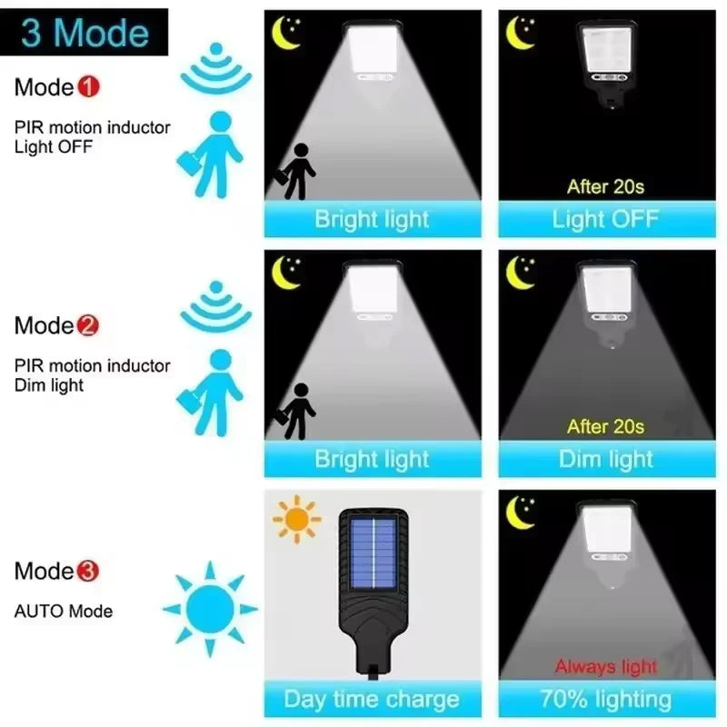 Refletor Solar LED IP65 com Sensor de Movimento – ✨🔆🏡 Iluminação Externa Inteligente e Ajustável